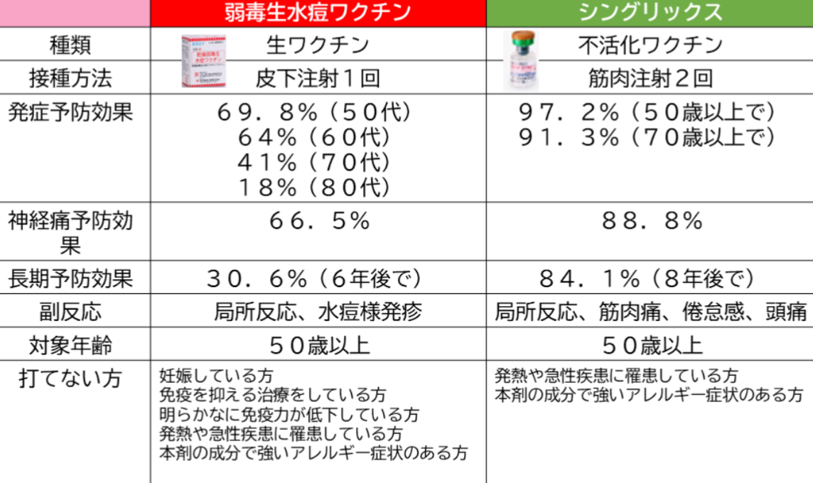 クリニック案内